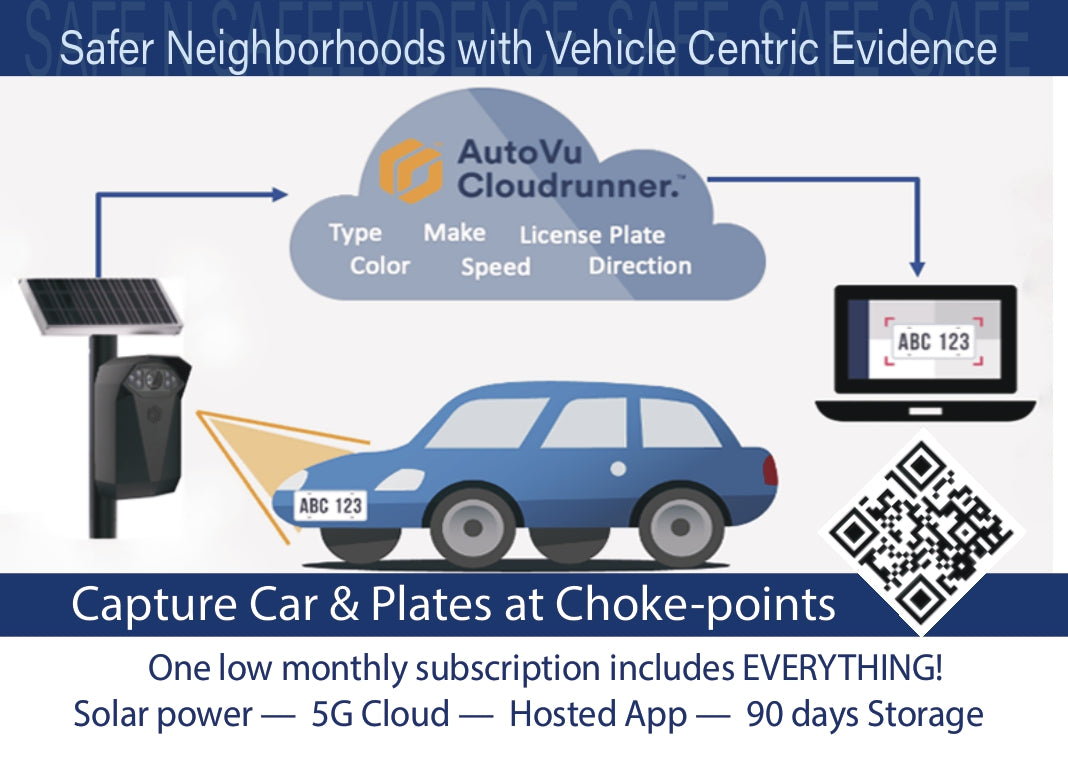 Cloud Surveillance Ai Cameras